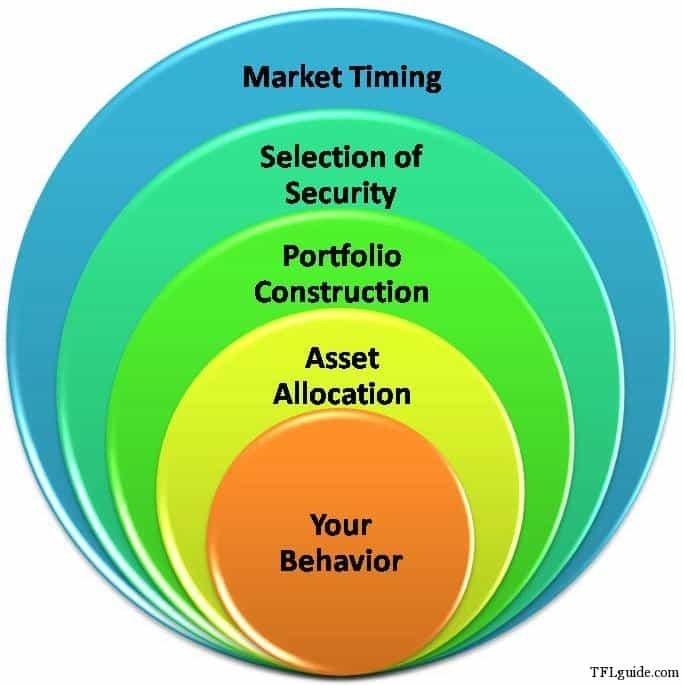  Return On Investment Tool